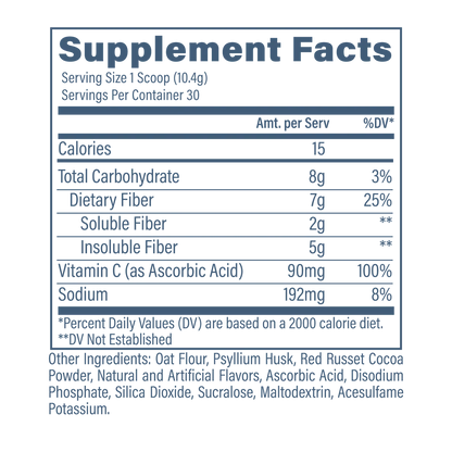 Revive Fiber